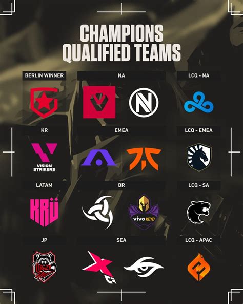 valorant berlin bracket|VALORANT Champions 2021 .